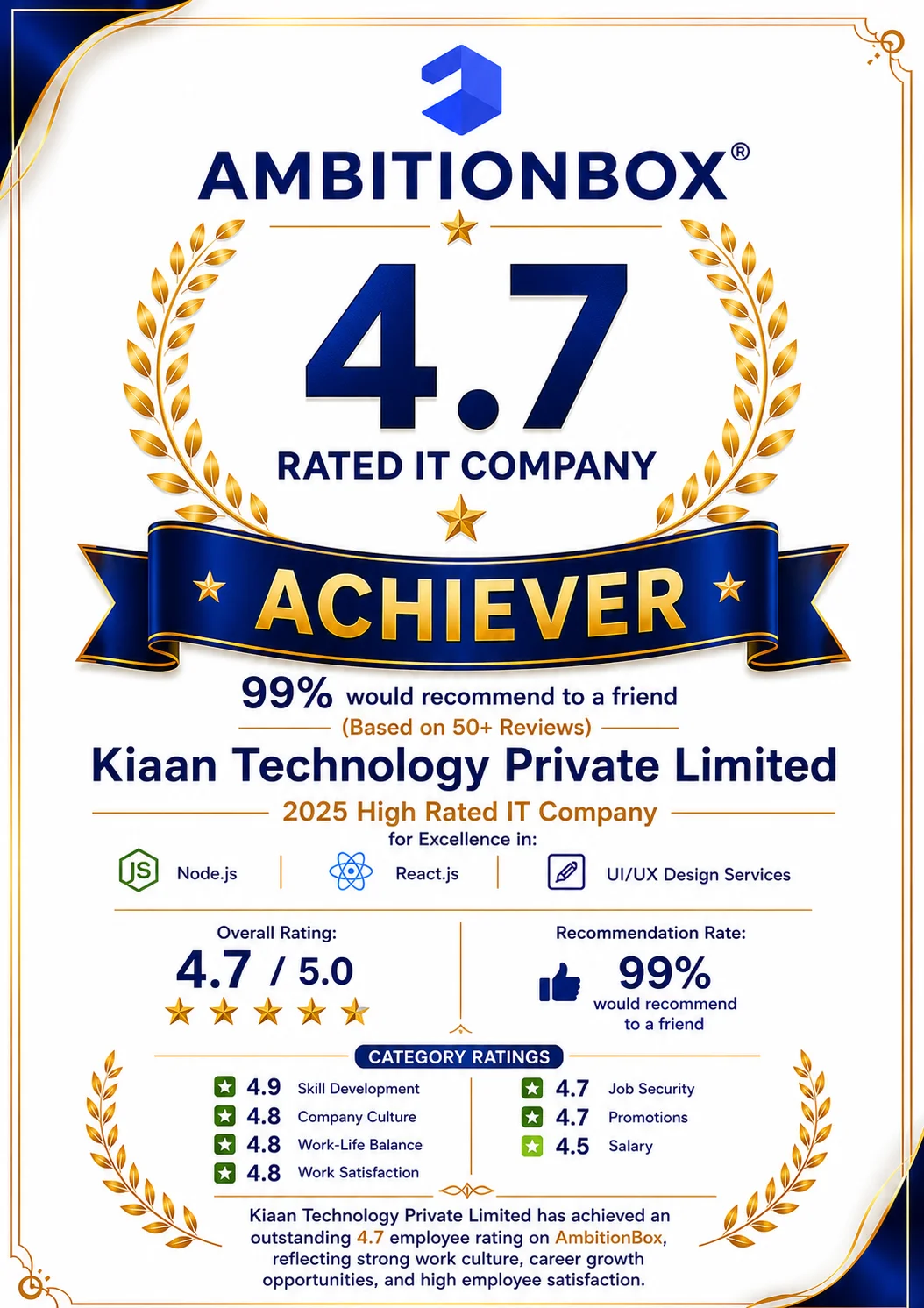AmbitionBox 4.7 Excellence Rating