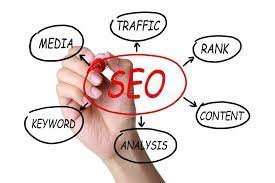 Content Management Systems 