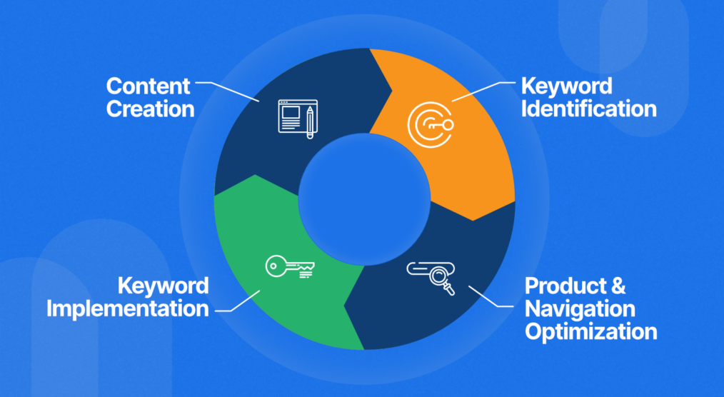 Responsive Web Design